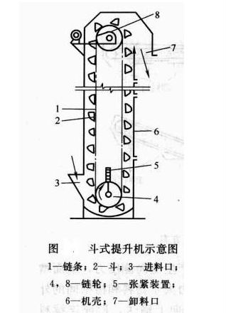 HL型斗式提升機